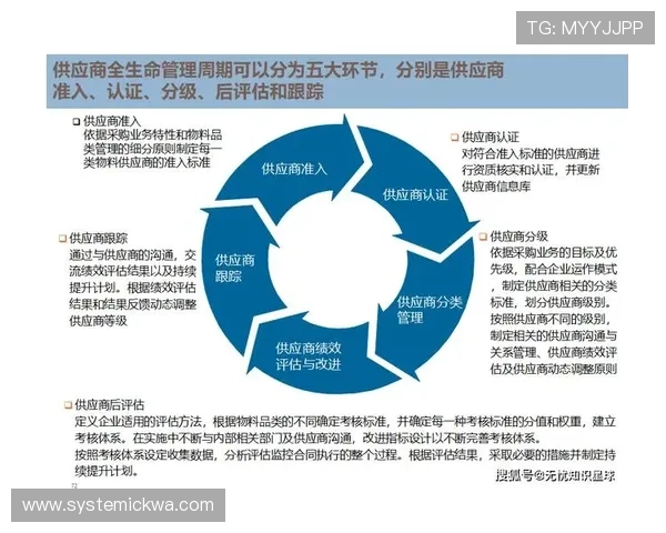 体育垫子工业品的采购流程与供应链管理优化降低成本提升采购效率的实用策略